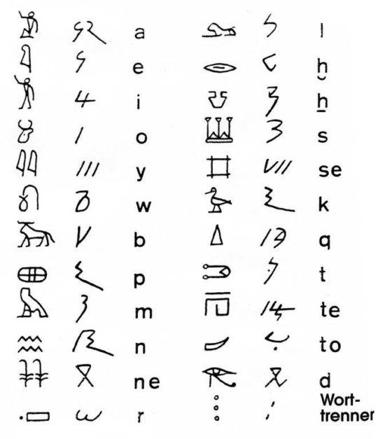 Das meroitische Alphabet.
