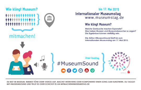 MuseumSound